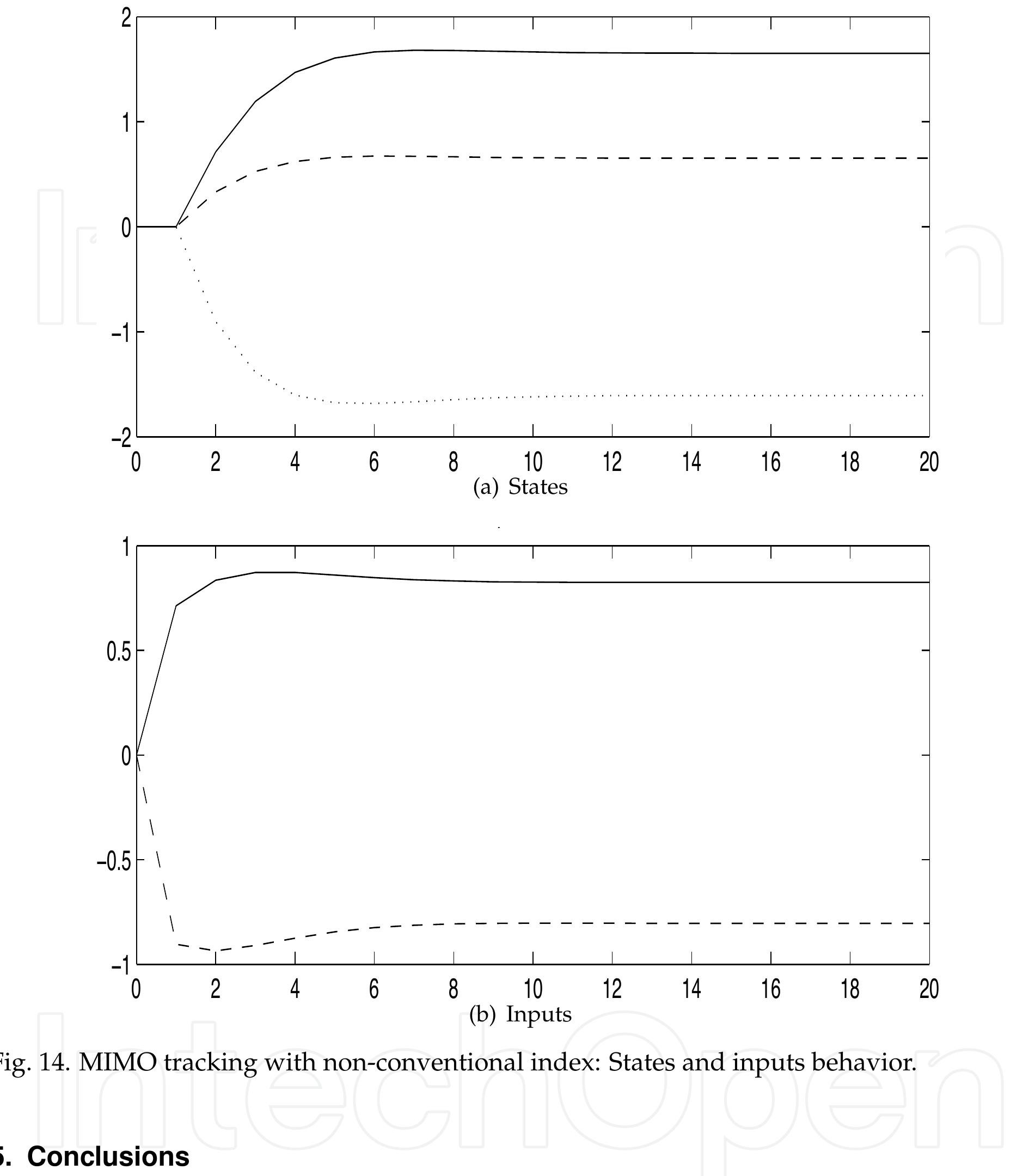 (PDF) Using Simulated Annealing Algorithm to Solve the Optimal Control ...