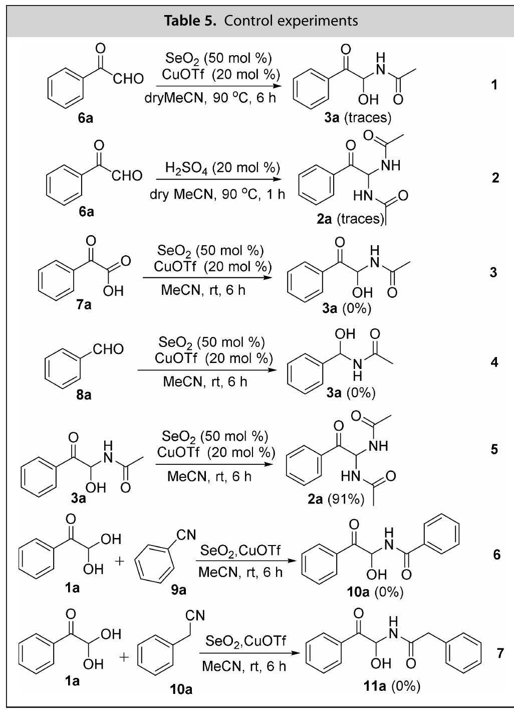 [a] reaction condition: hydrated phenylglyoxal 1a (1 mmol),