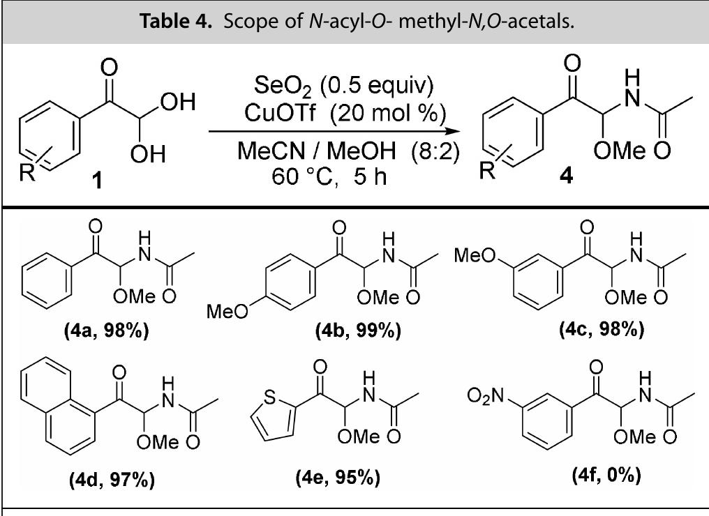 [a] reaction condition: hydrated phenylglyoxal 1a (1 mmol),
