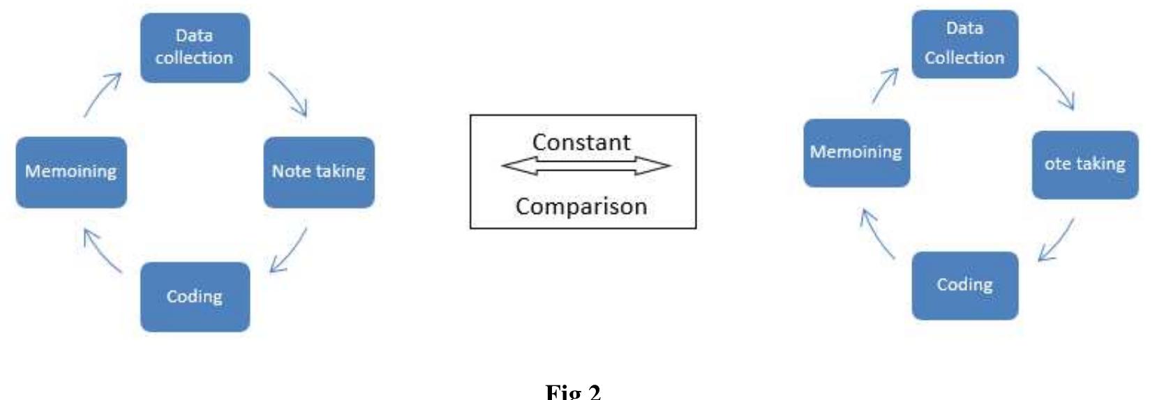 (PDF) Grounded theory in Educational Research: A literature review of ...