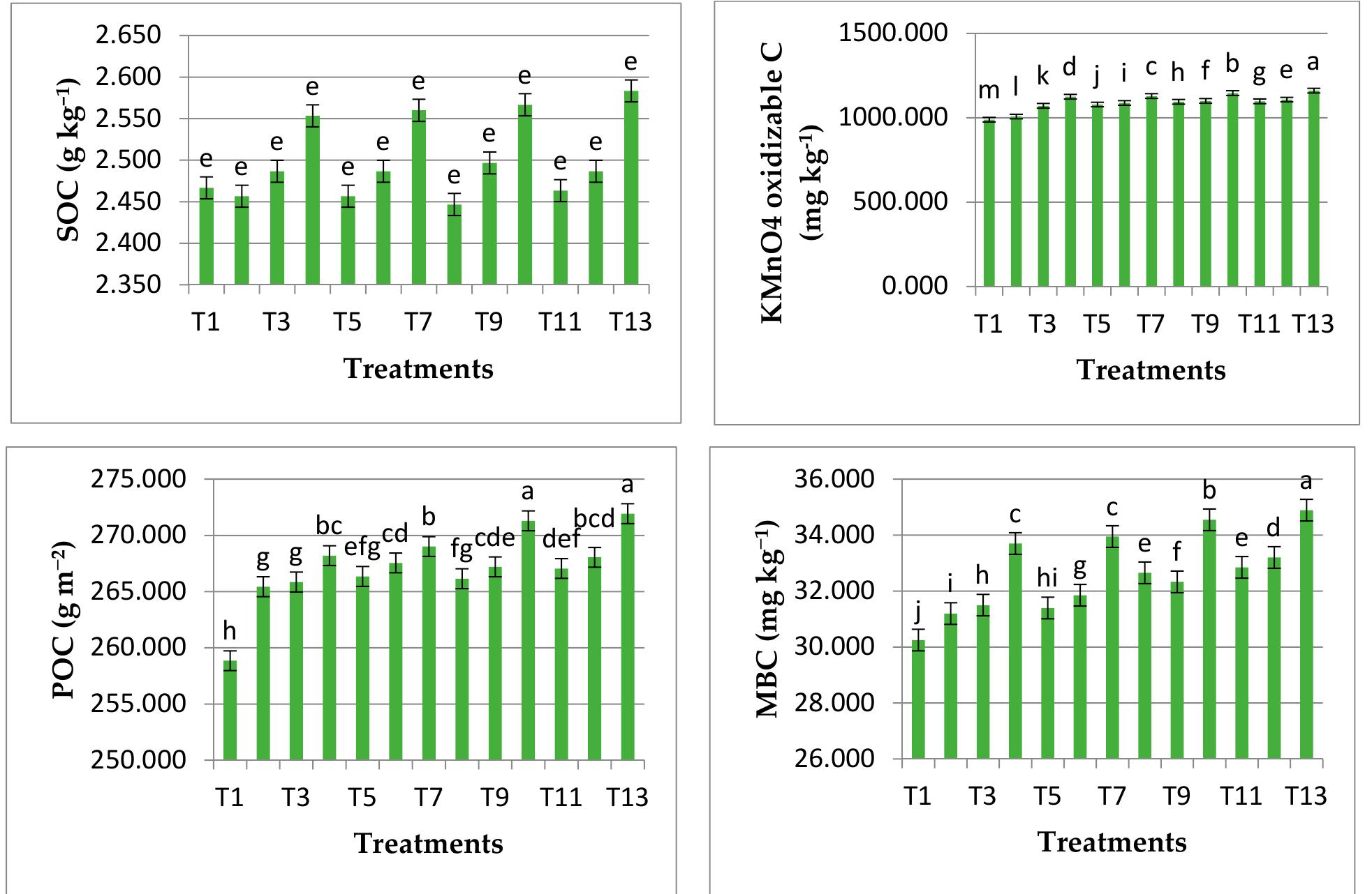 (PDF) Soil Quality Index as Affected by Integrated Nutrient Management ...