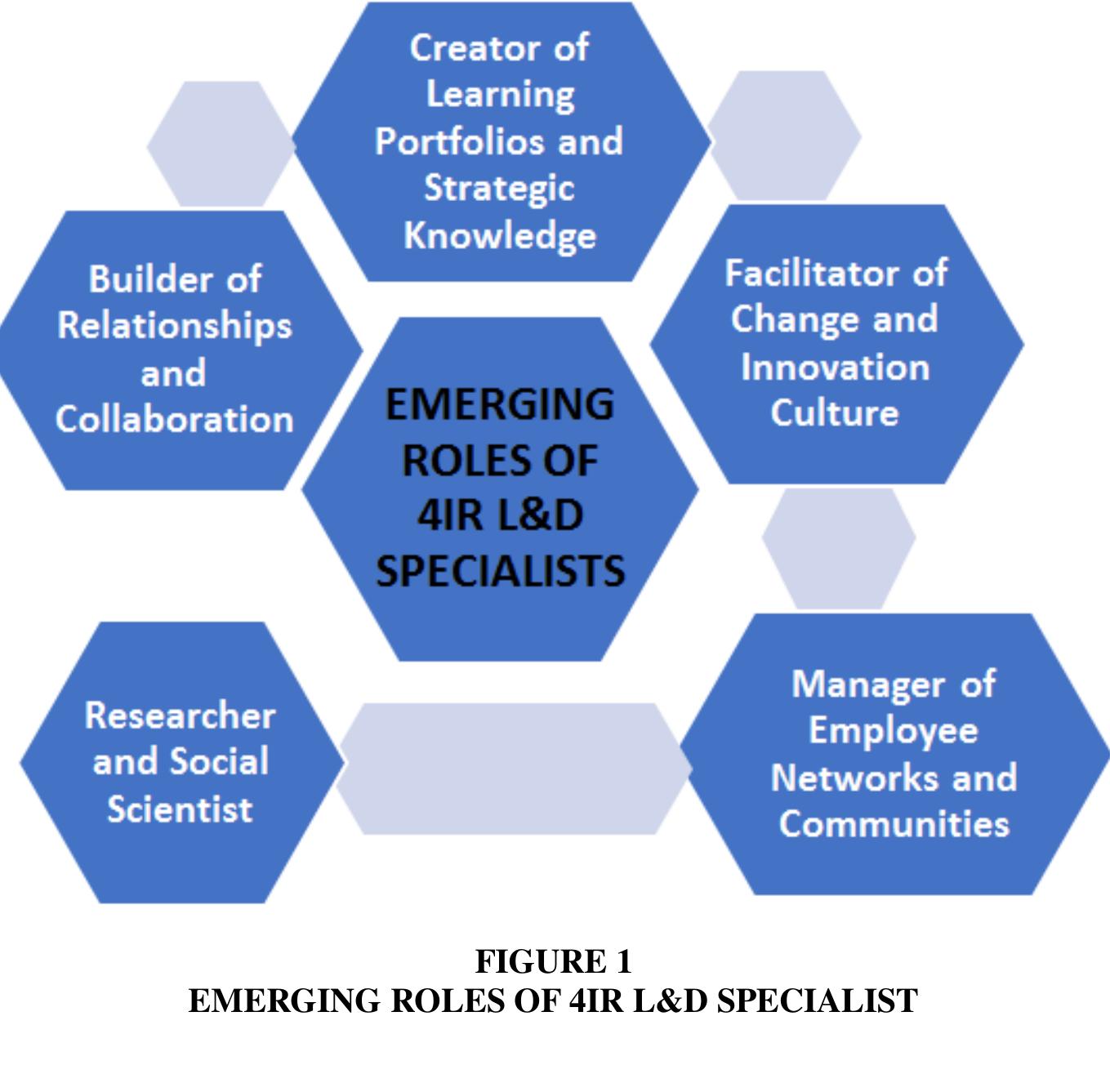Role Transforming (PDF) Evolving role of learning and development specialists in the 21st ...