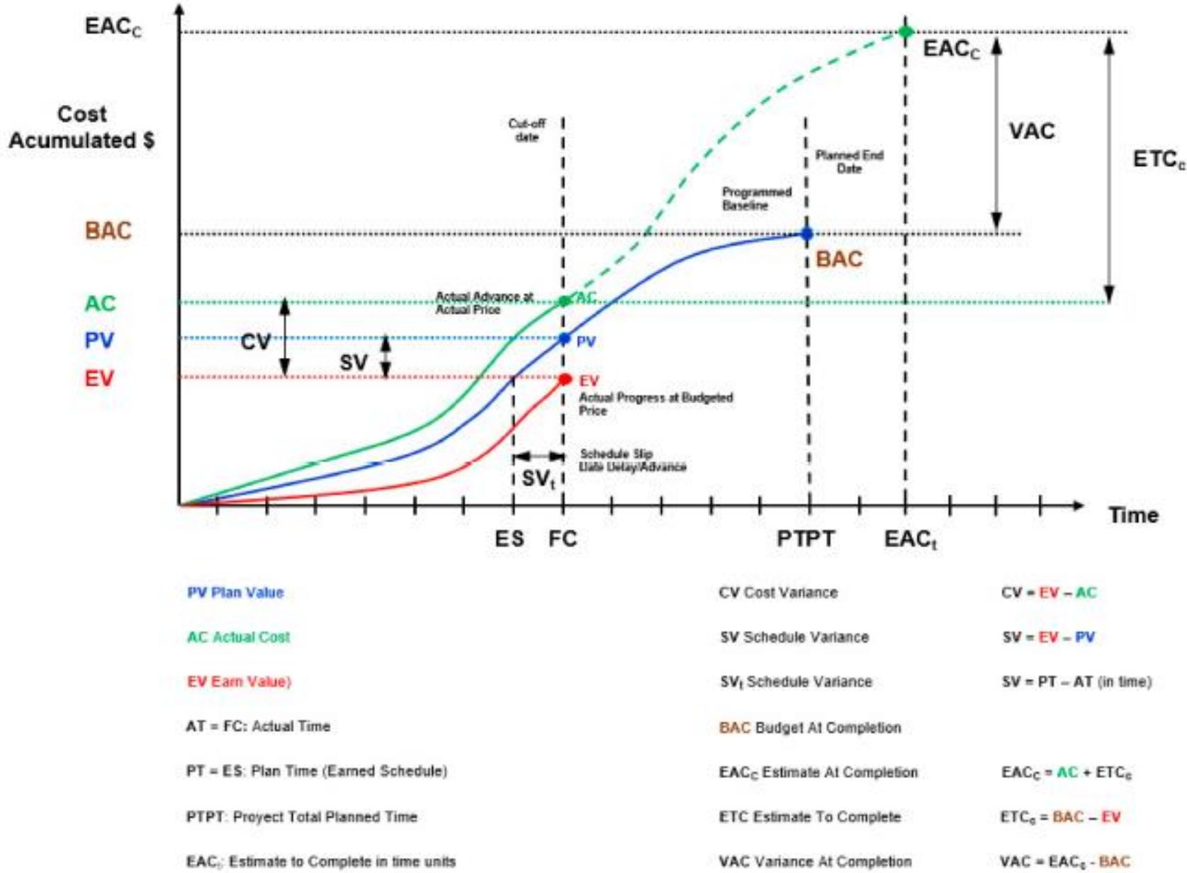 (PDF) Improving AEC Project Performance in Syria Through the ...
