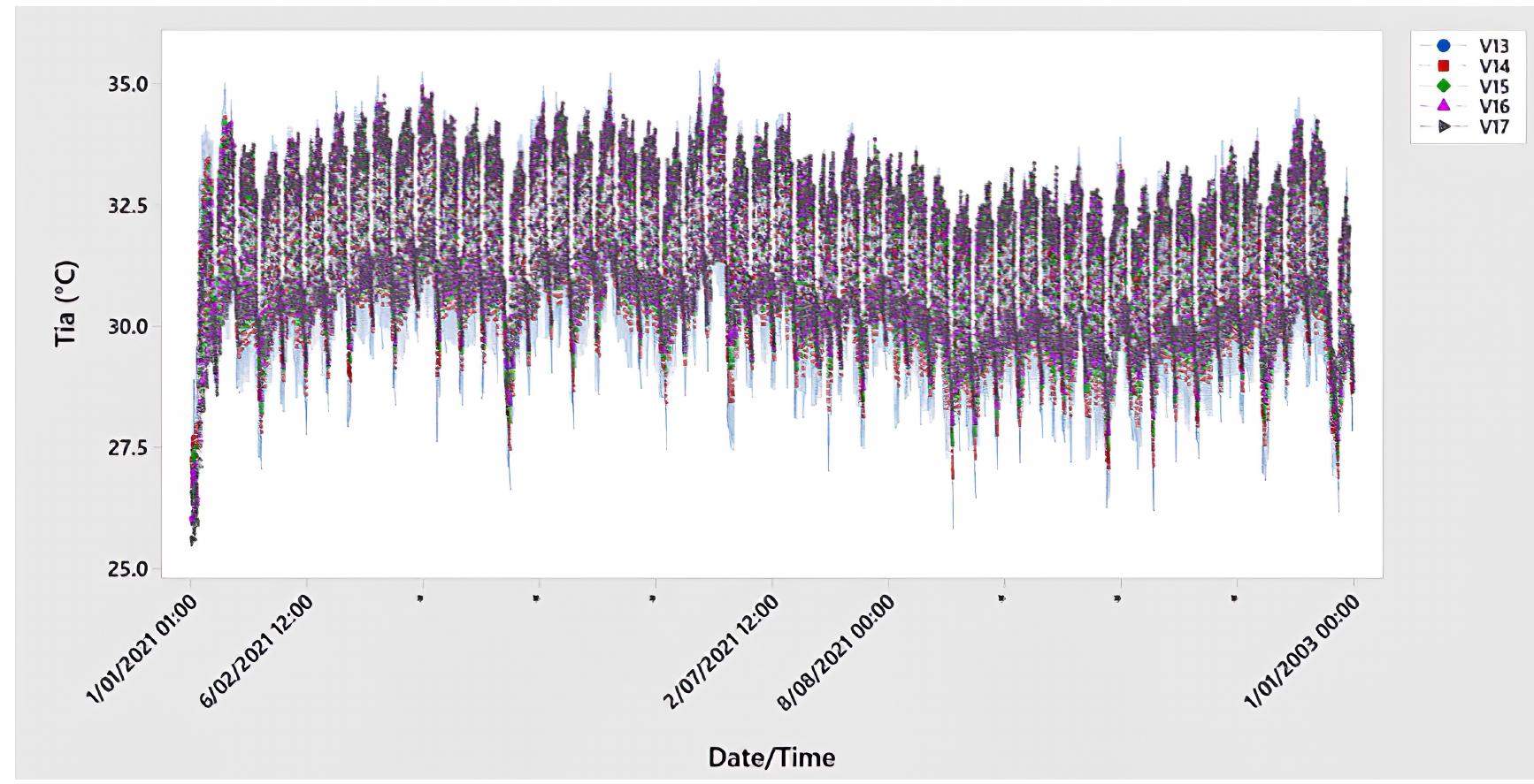 Figure 11 - Design and Simulation of a Circadian Lighting