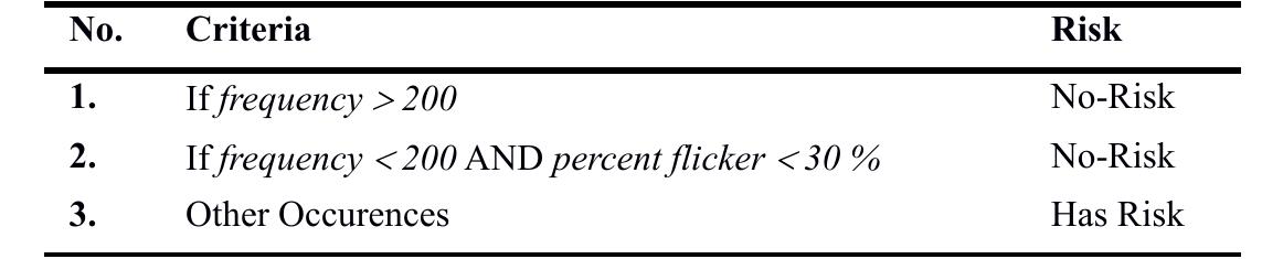 Risk classification of ja8. table 4. risk classification of