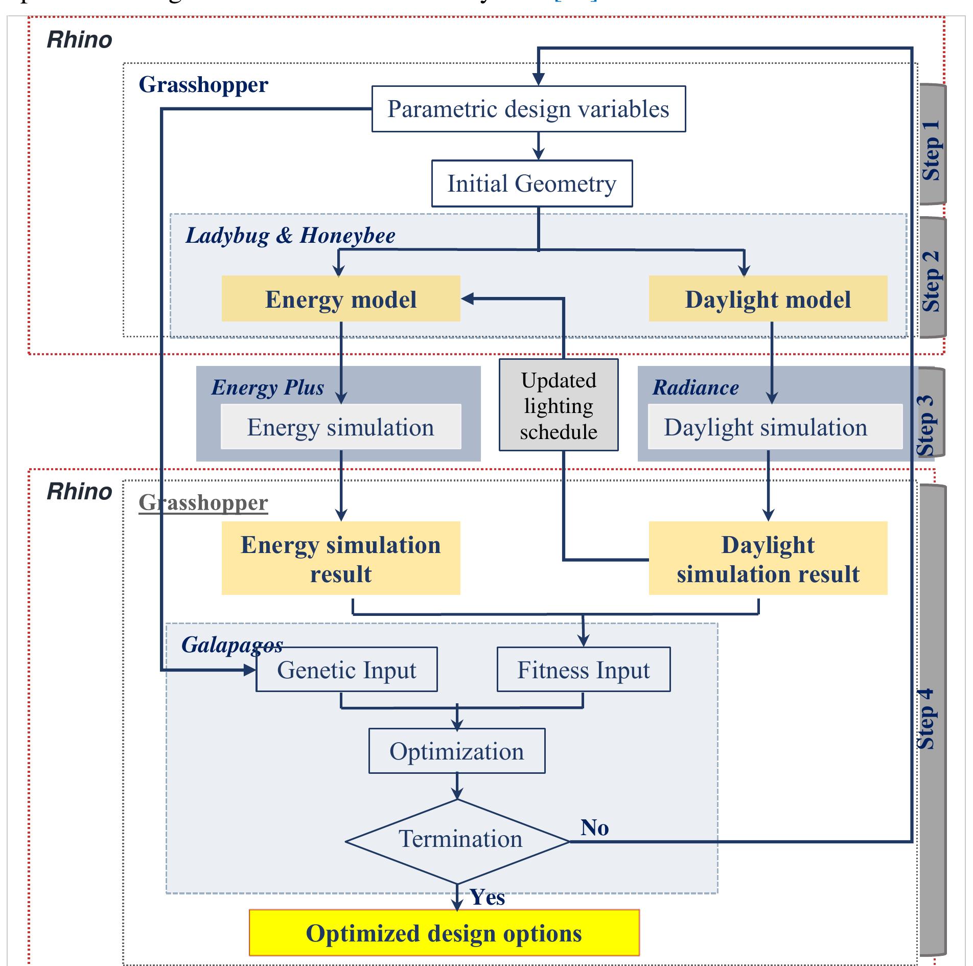 (PDF) Sustainable Optimization for thermal comfort and building energy ...