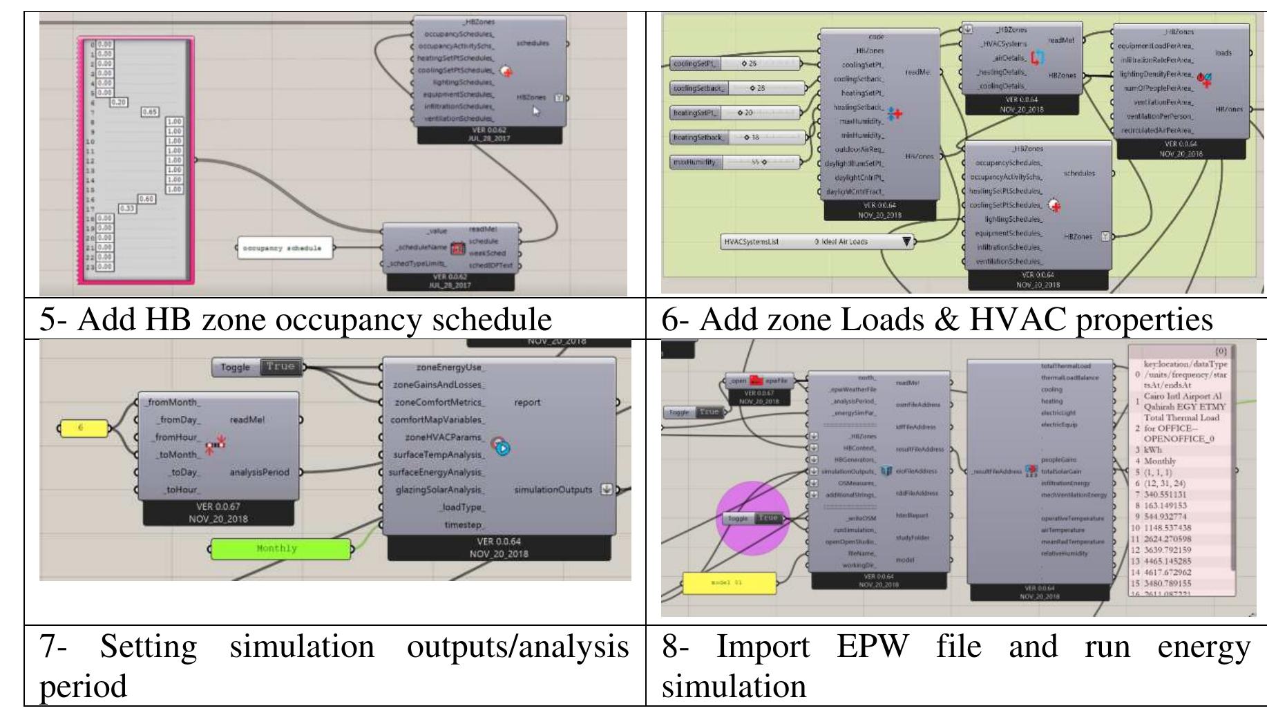 (PDF) Sustainable Optimization for thermal comfort and building energy ...