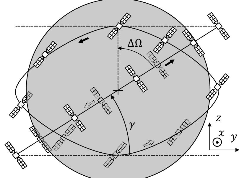 (PDF) Cross-link Interference Modeling in 6G Millimeter Wave and ...