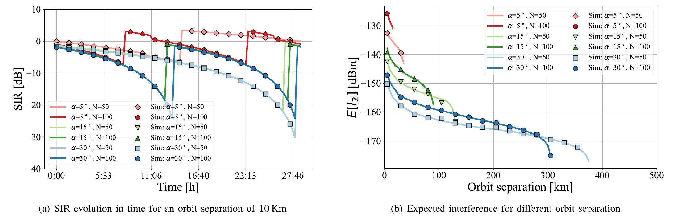 (PDF) Cross-link Interference Modeling in 6G Millimeter Wave and ...