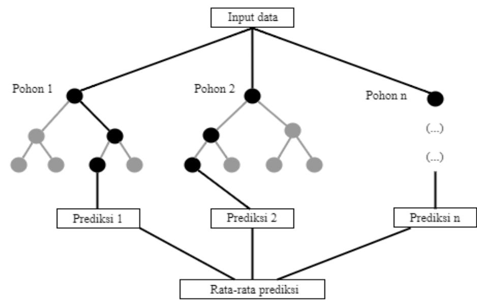 (PDF) Employee Attrition Prediction Using Feature Selection with ...