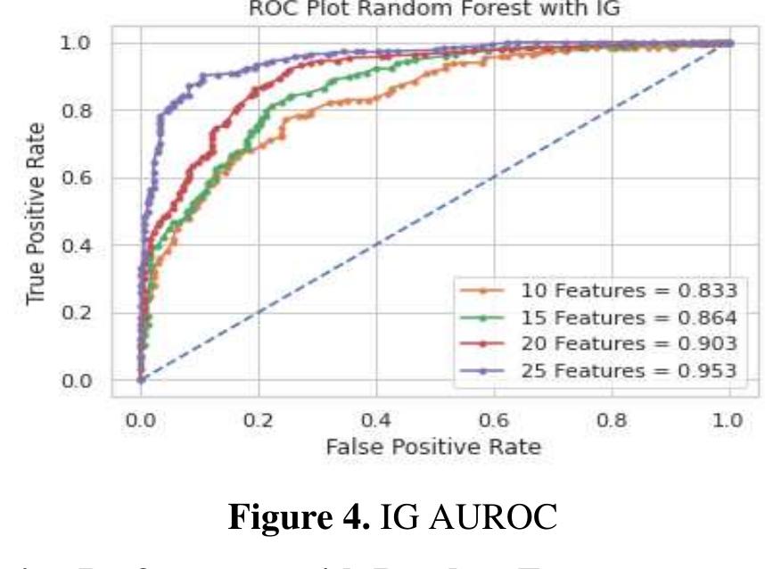 (PDF) Employee Attrition Prediction Using Feature Selection with ...