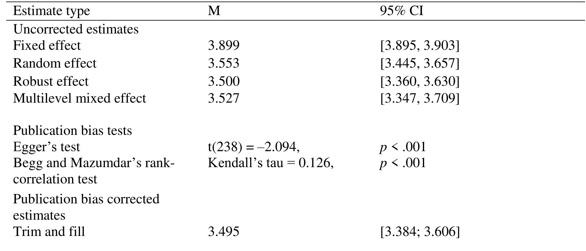 Cetscale Statistics (PDF) A meta-analysis of consumer ethnocentrism across 57 countries