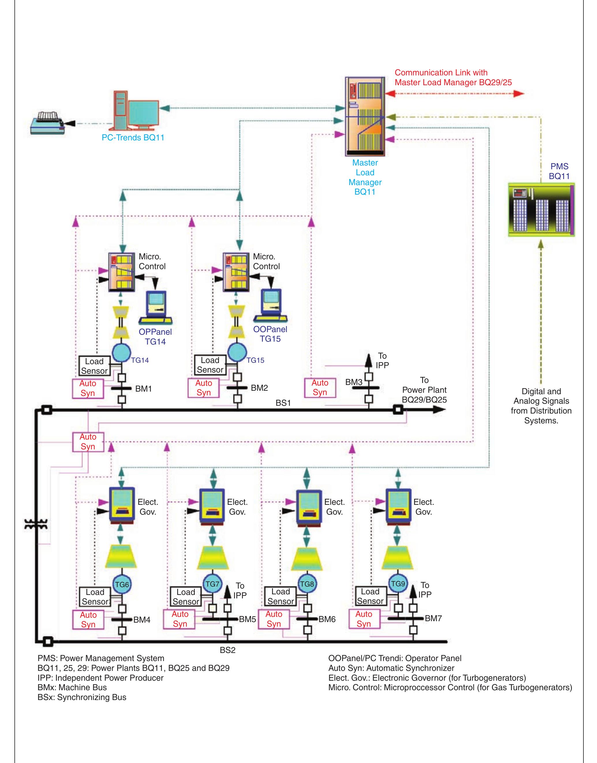 (PDF) Renovation for more reliability. Upgrading a large, oil refinery ...