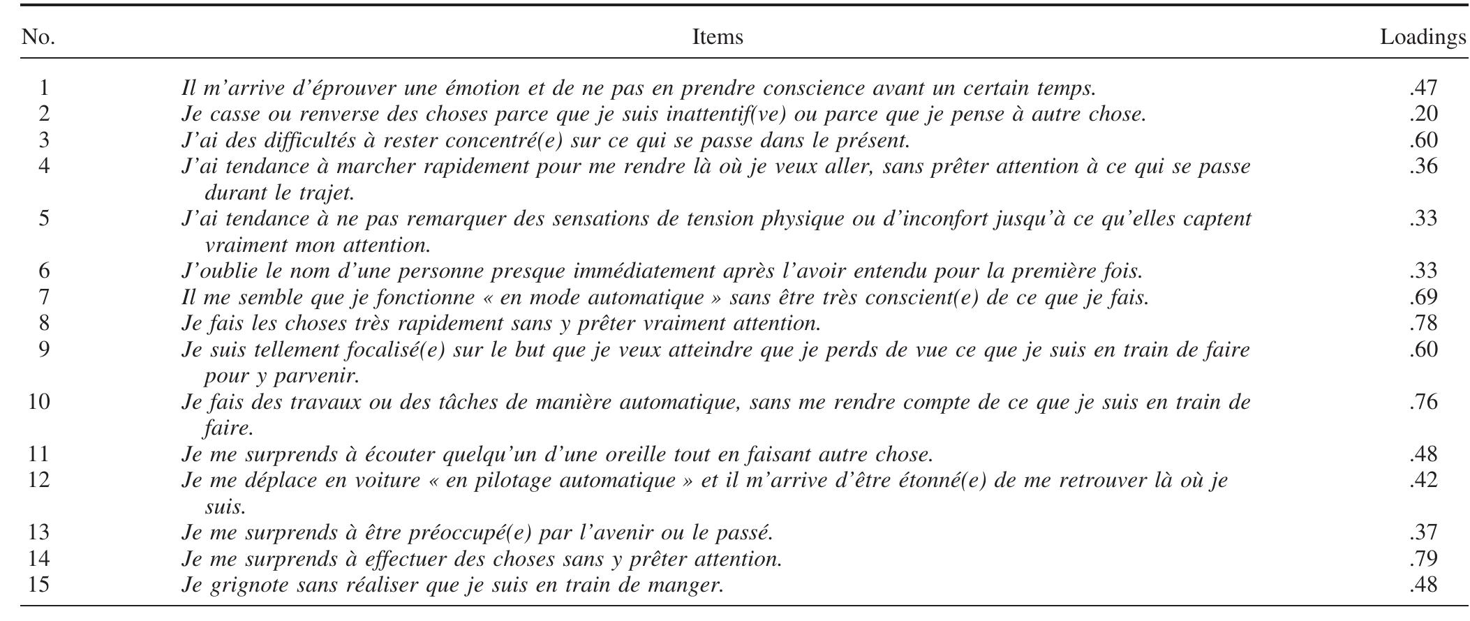 (PDF) Mindful Attention Awareness Scale (MAAS): Psychometric properties ...