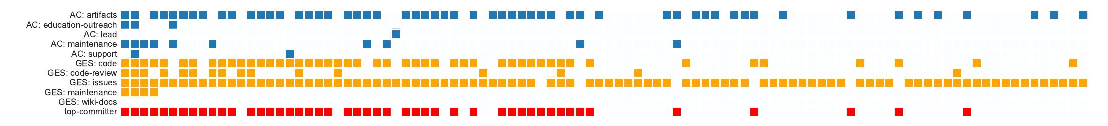 (PDF) Which contributions count? Analysis of attribution in open source