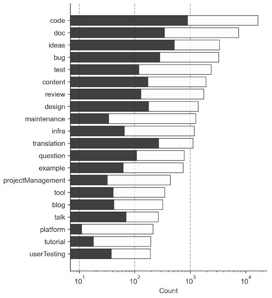 (PDF) Which contributions count? Analysis of attribution in open source