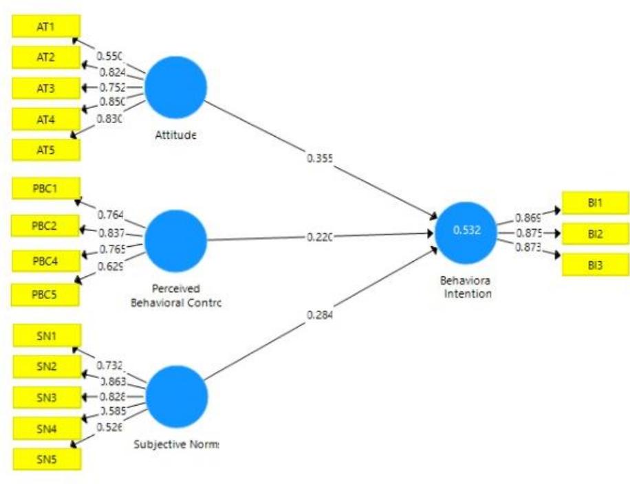 The estimated model result is shown in figure 2. figure 2.
