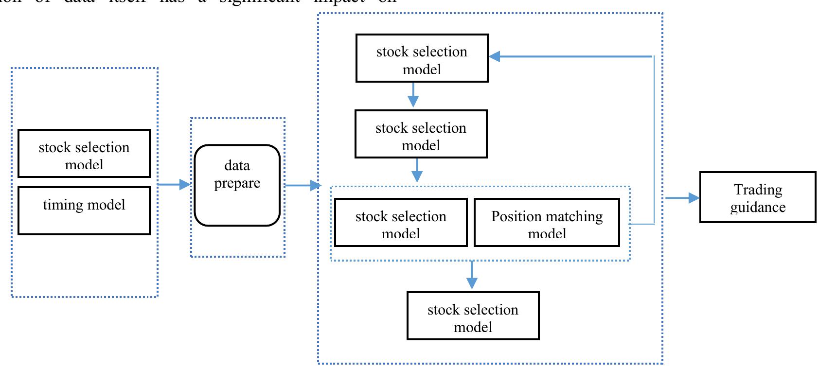 (PDF) Quantitative Trading Method based on Neural Network Machine Learning
