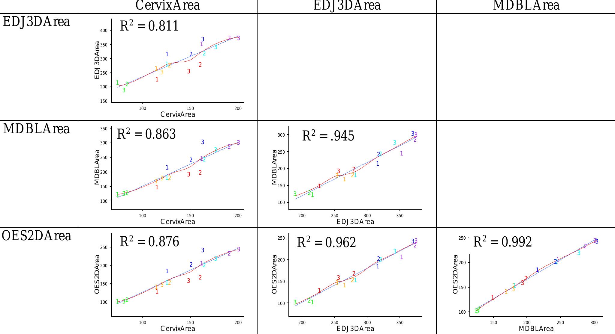 Teeth Plot (PDF) A simple rule governs the evolution and development of hominin ...