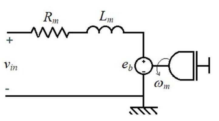 (PDF) Digital twins of rotary motion and cart-pendulum platforms for ...