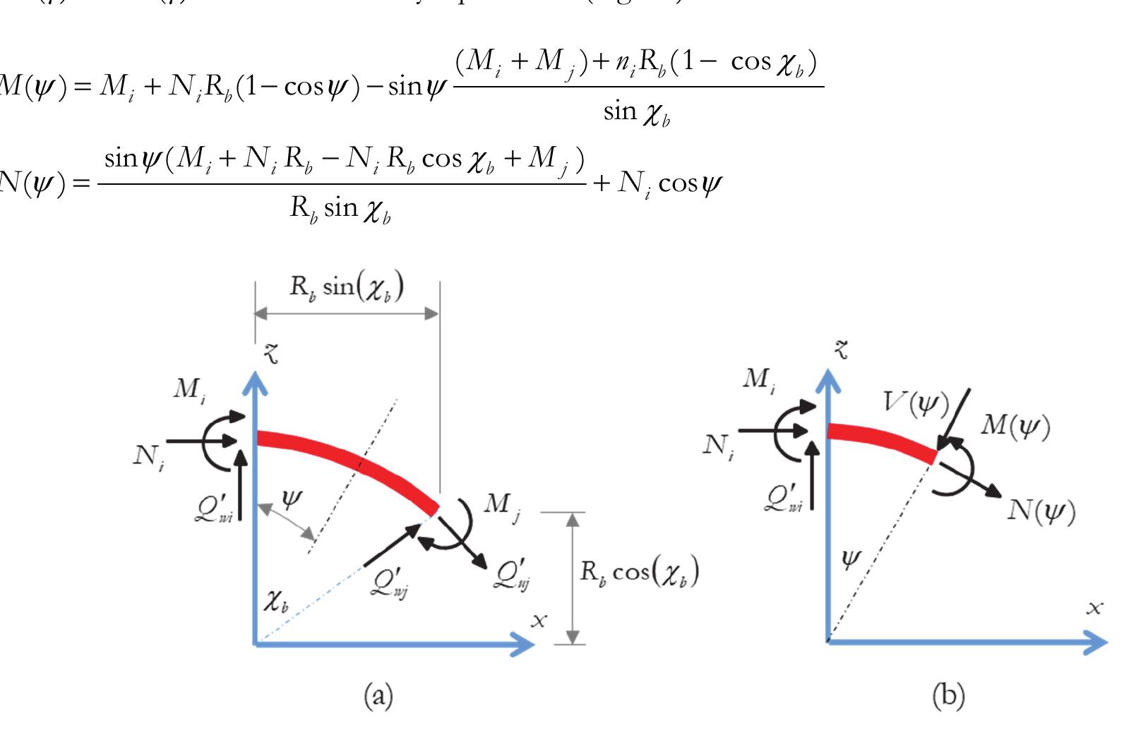 (PDF) On the lumped damage modelling of reinforced concrete beams and ...
