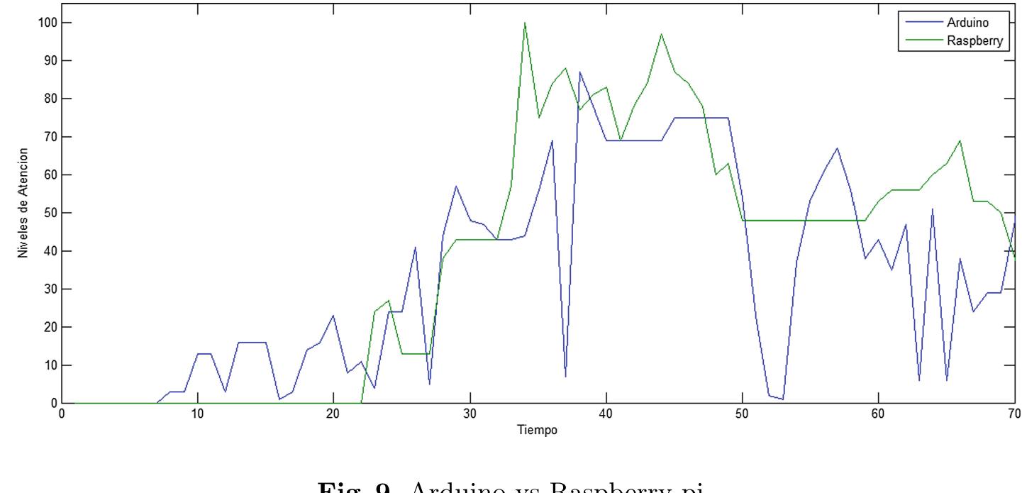 Data Mindwave (PDF) Biopotential Signals Acquisition from the Brain Through the ...