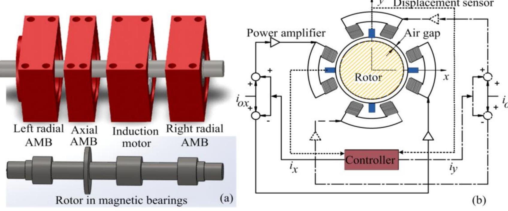 Figure 10 - from Inductive Displacement Sensors with a Notch