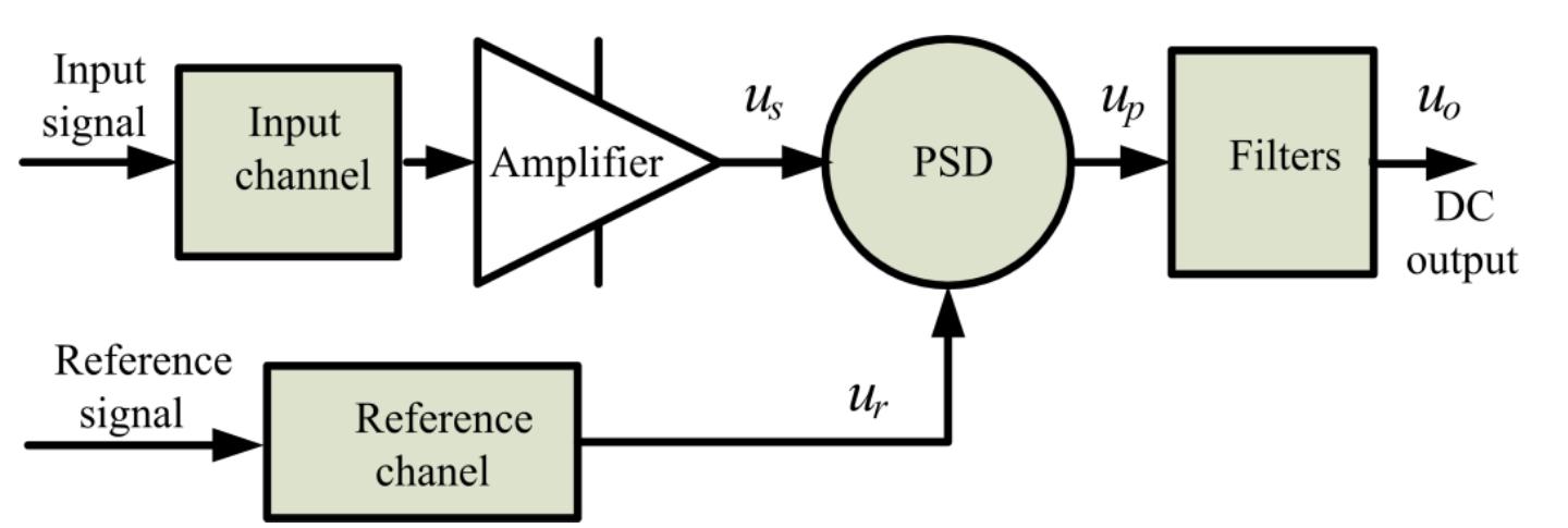Figure 10 - from Inductive Displacement Sensors with a Notch