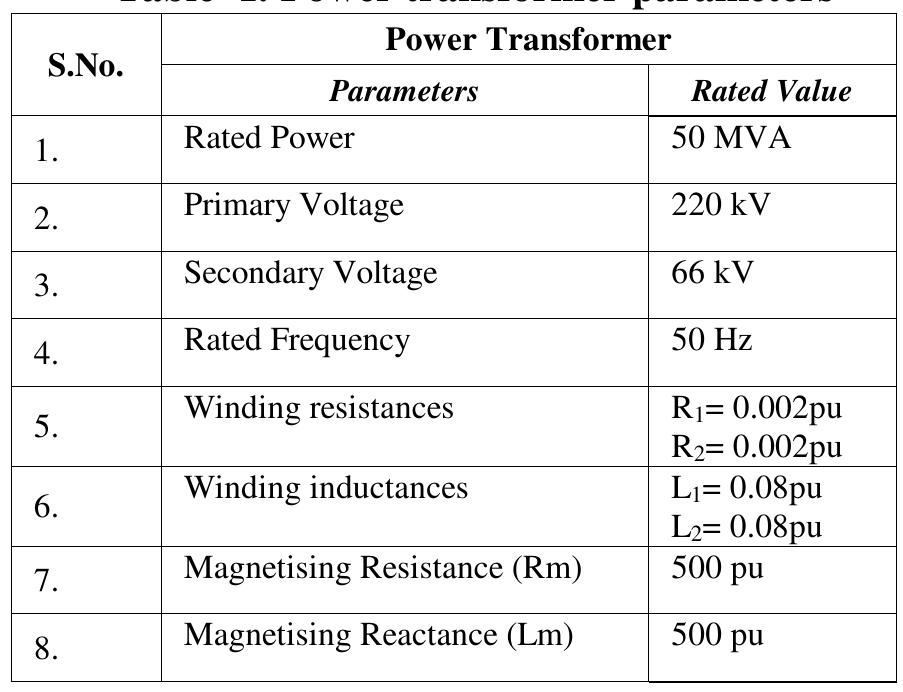 Simulation diagram of power system