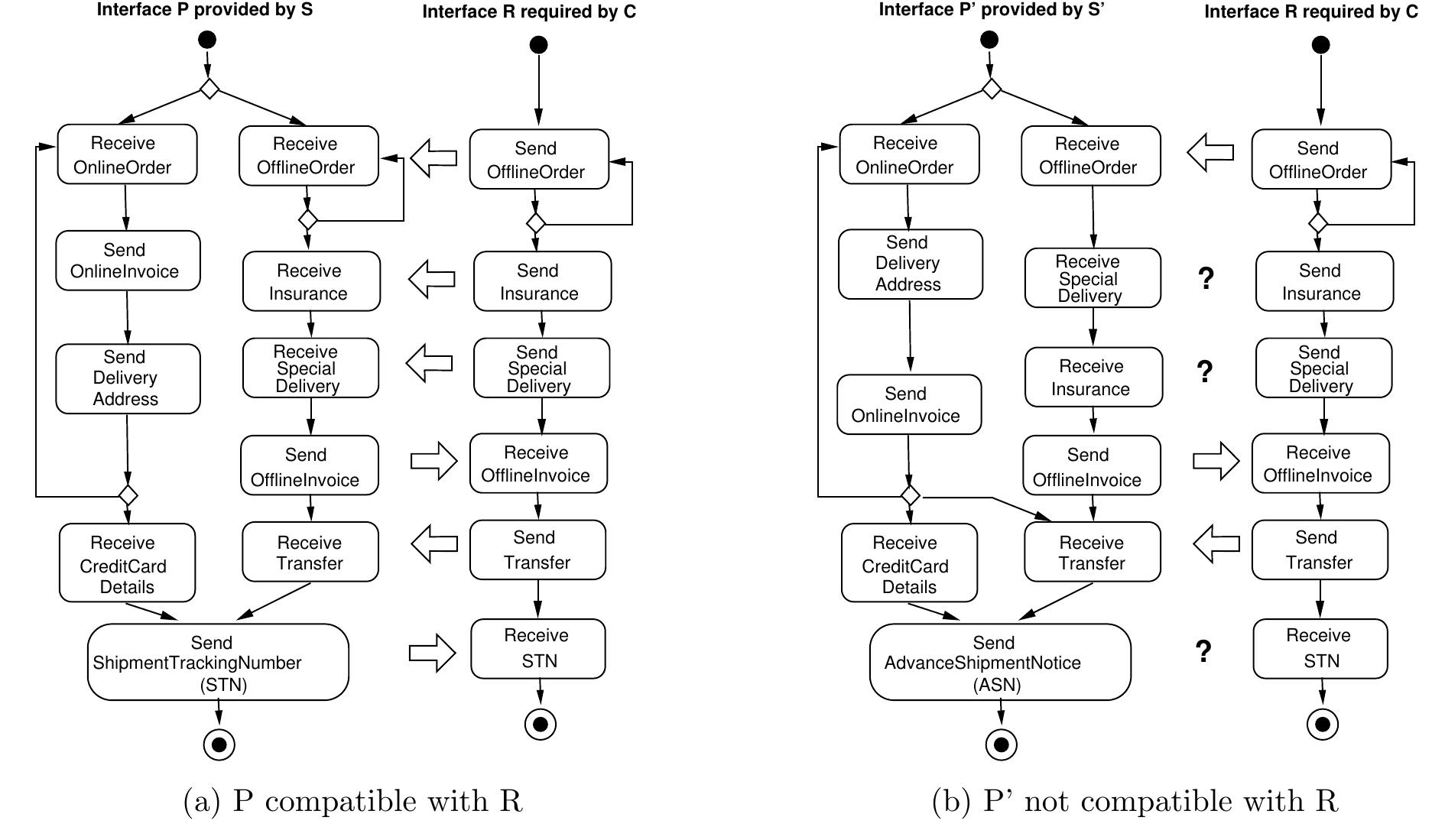 (PDF) Analysis of incompatibilities between services: diagnosing all ...