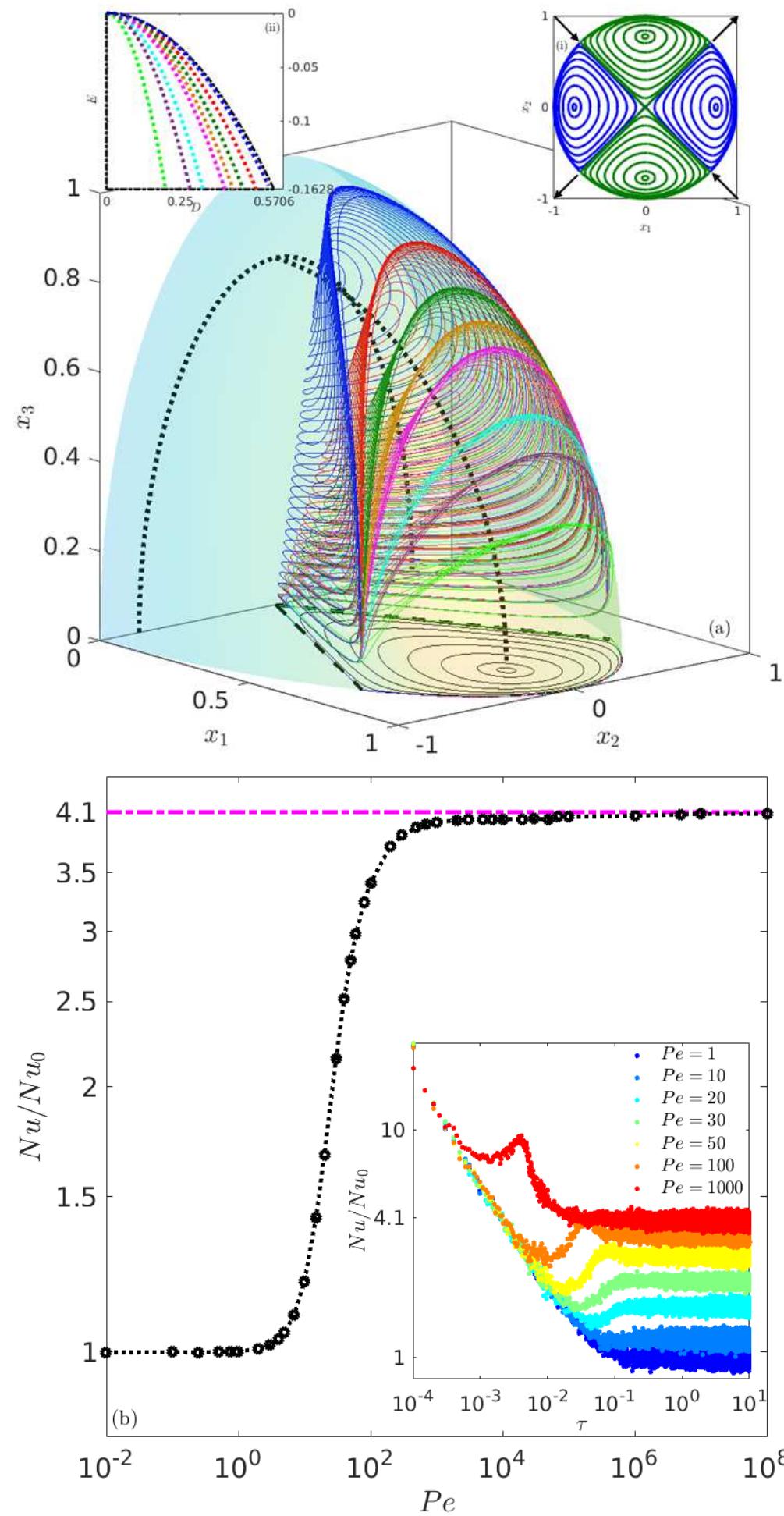 Singularity Point Stream Line (PDF) Scalar transport from deformed drops: the singular role of ...