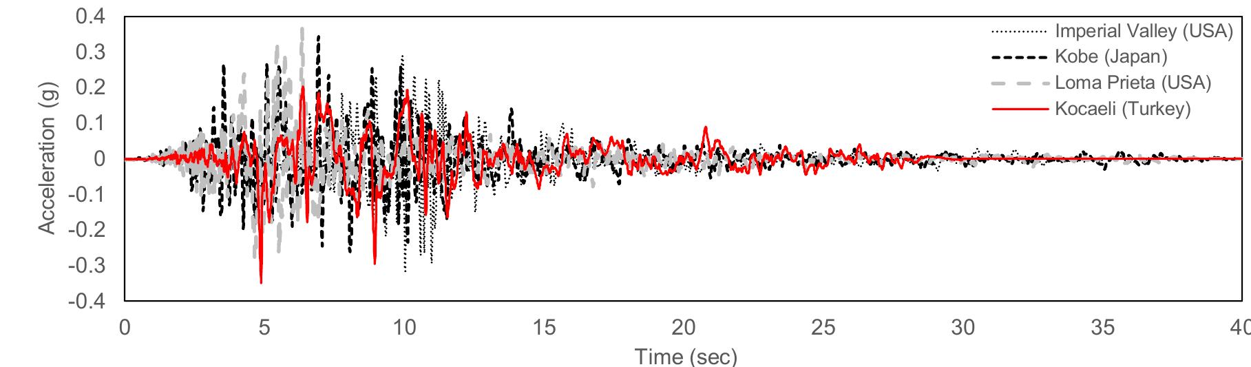 (PDF) Seismic stability and failure process analysis of earth-filled dam