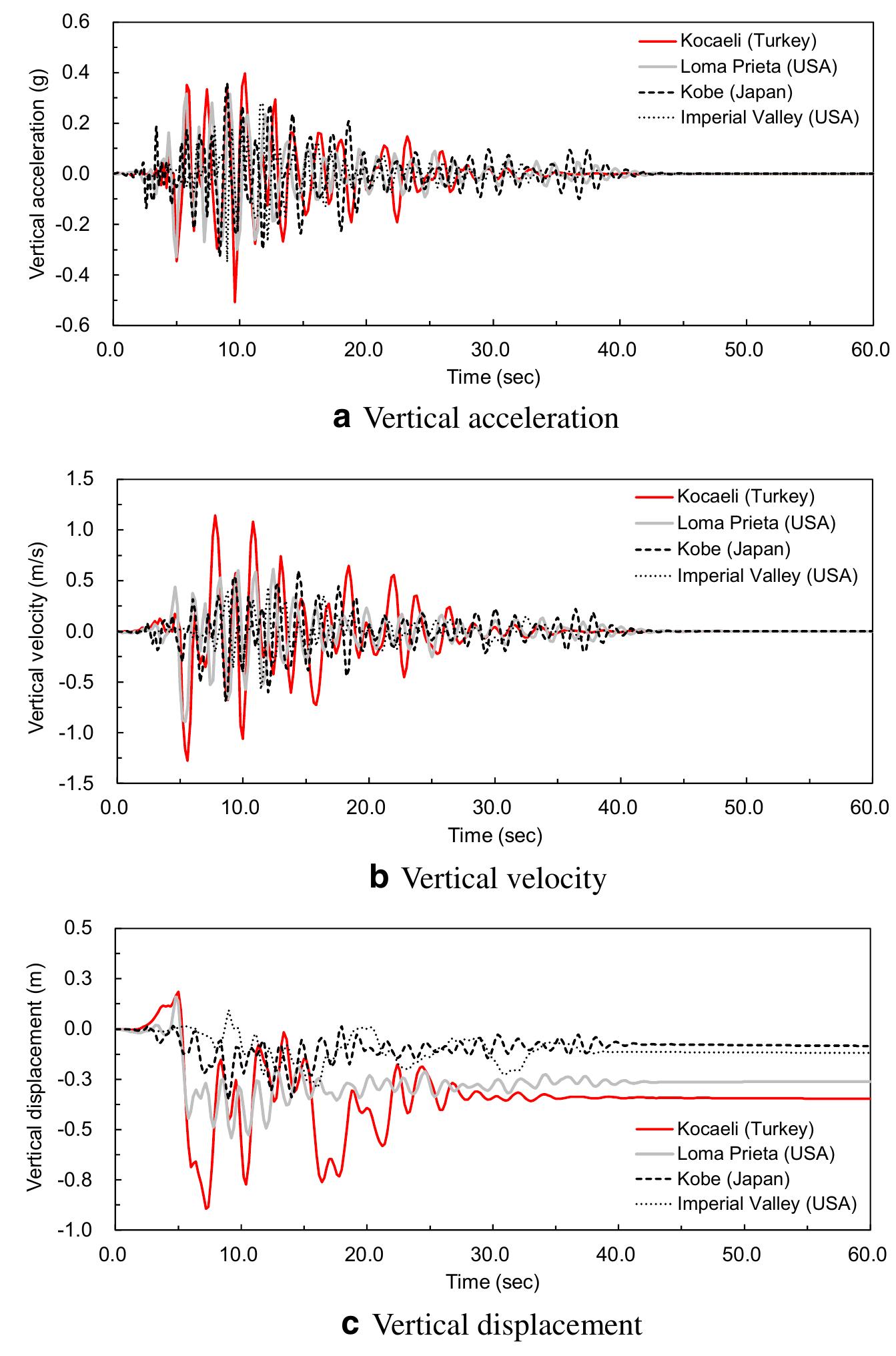 (PDF) Seismic stability and failure process analysis of earth-filled dam