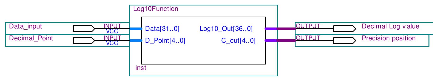 Figure 4.4: Block diagram of LogioFnction module