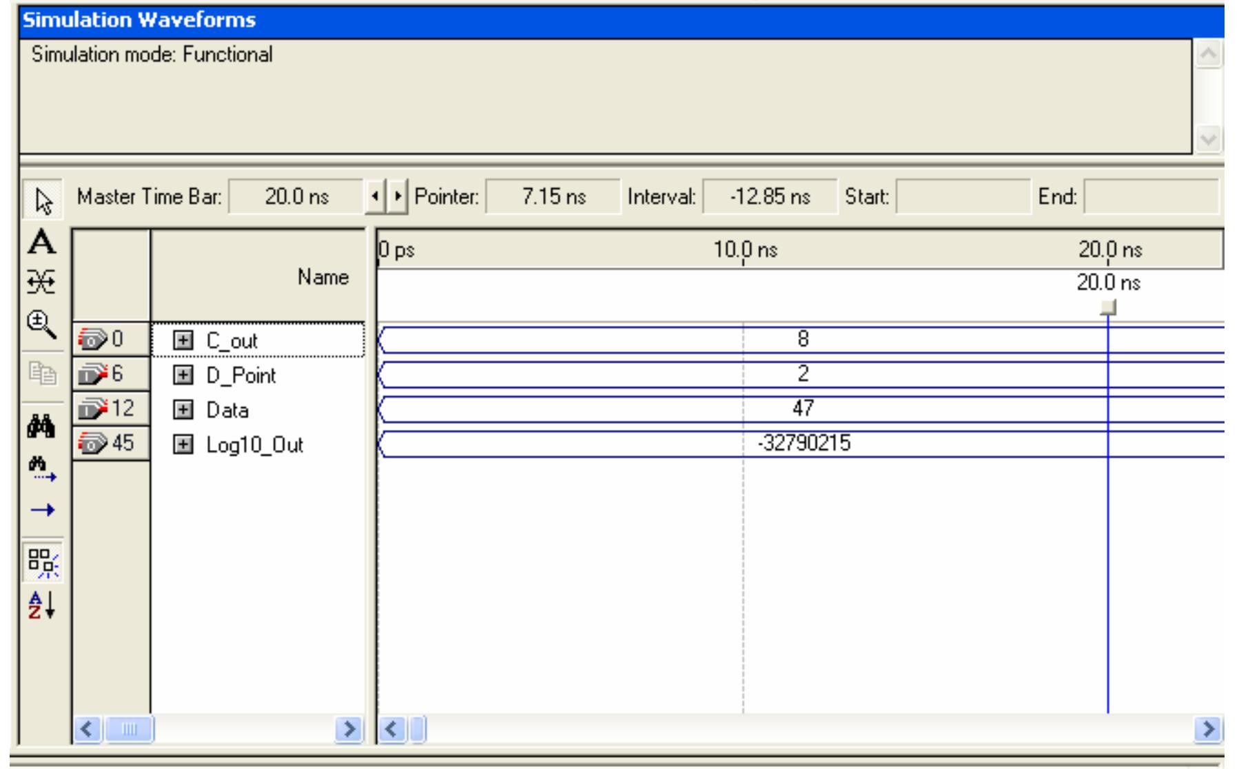 Figure 4.7: Simulation result of the ASIC showing Log, Function for 0.47