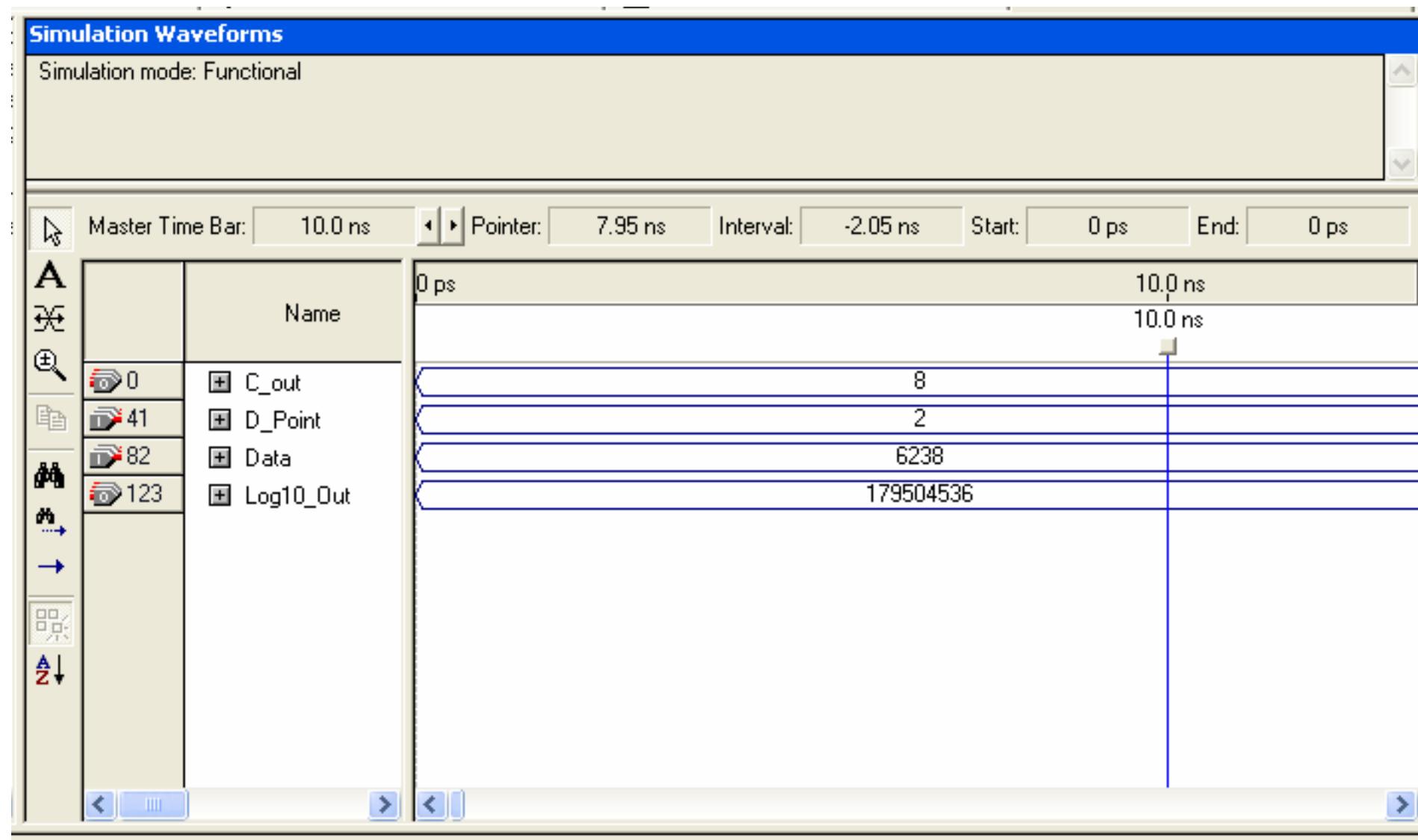 using the Quartus II 7.0 simulator. The simulation is done using the FPGA. Figure 4.5: Simulation result of the ASIC showing LogioFunction for 62.38 4.4 Simulation Result using Quatrus II development software