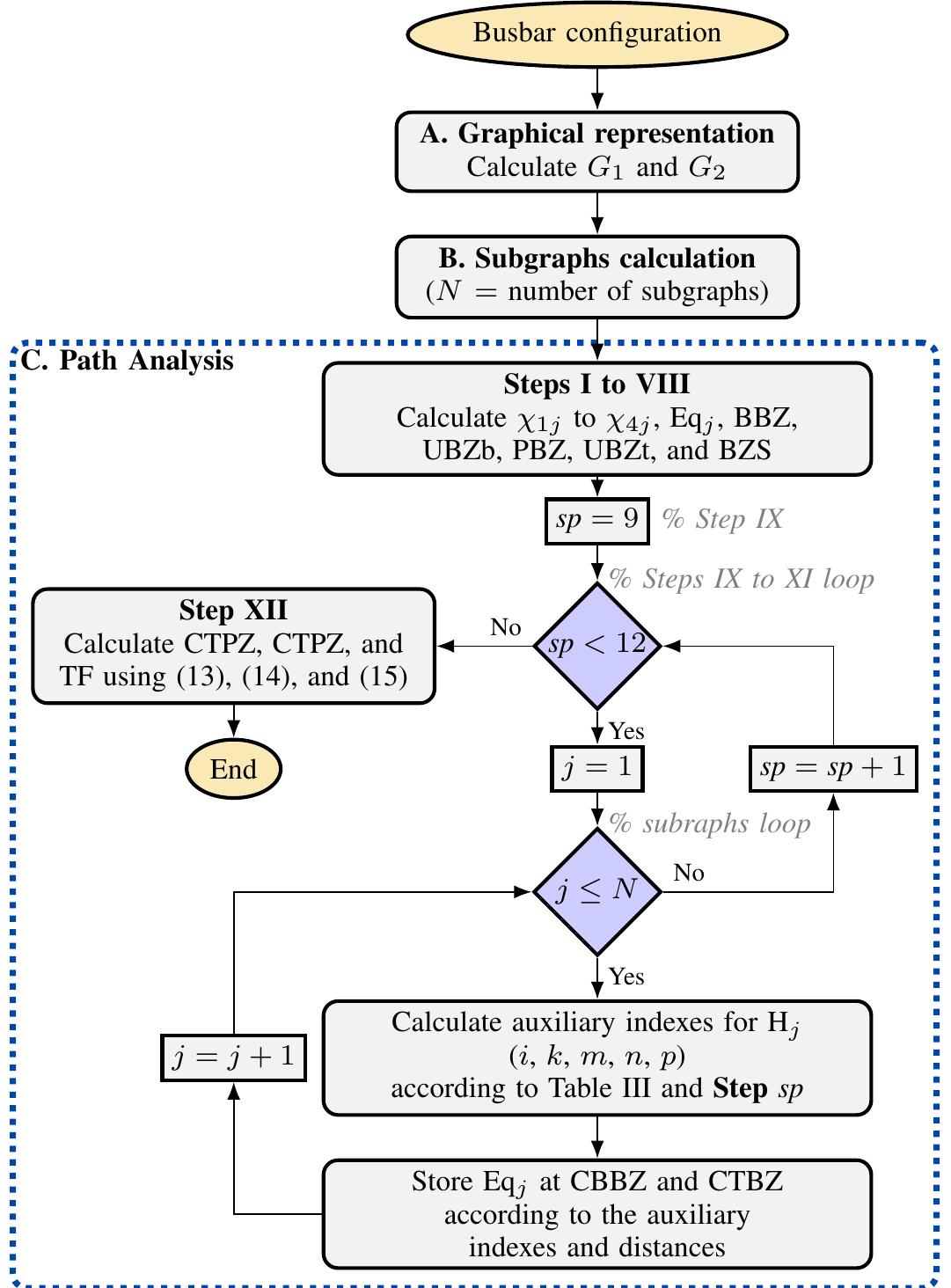(PDF) Dynamic Zone Selection for Busbar Protection Based on Graph ...