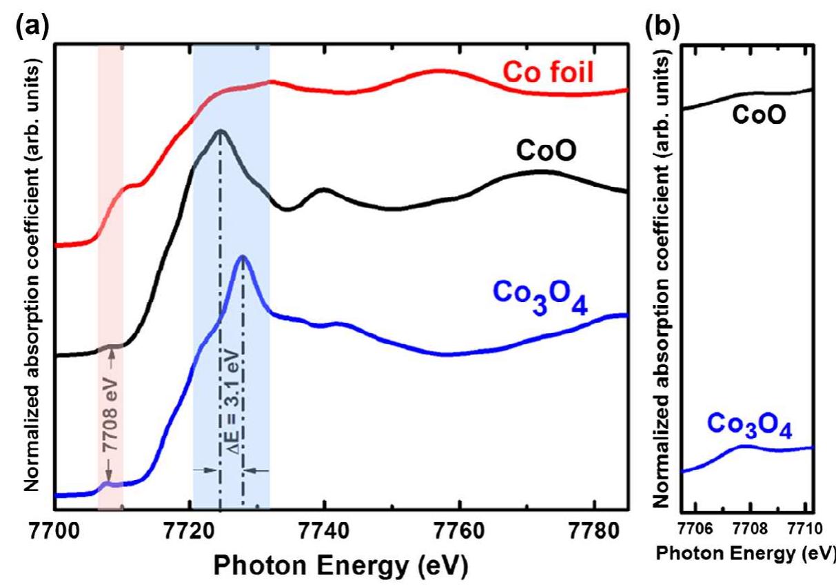 (PDF) Microstructural properties and local atomic structures of cobalt ...