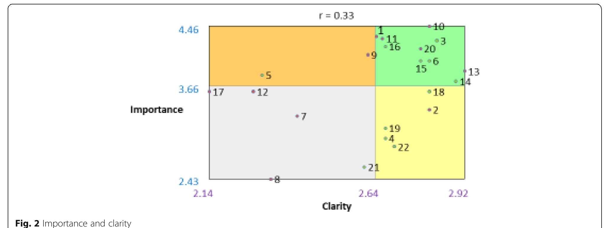 (PDF) T-CaST: an implementation theory comparison and selection tool