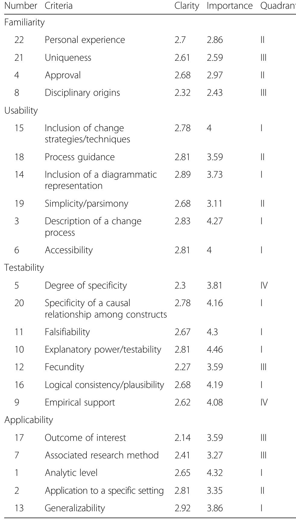 (PDF) T-CaST: an implementation theory comparison and selection tool