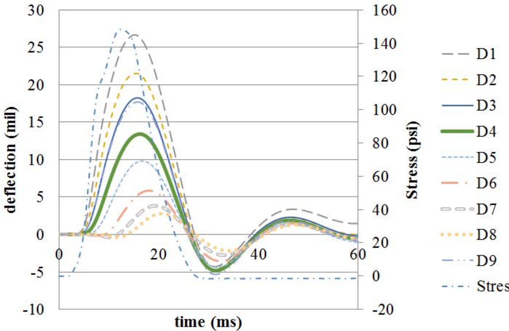 (PDF) Enhanced Analysis of Falling Weight Deflectometer Data for Use ...