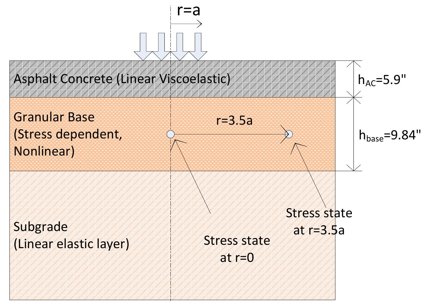 Pavement Analysis Diagram. flexible pavement cross section for nonlinear