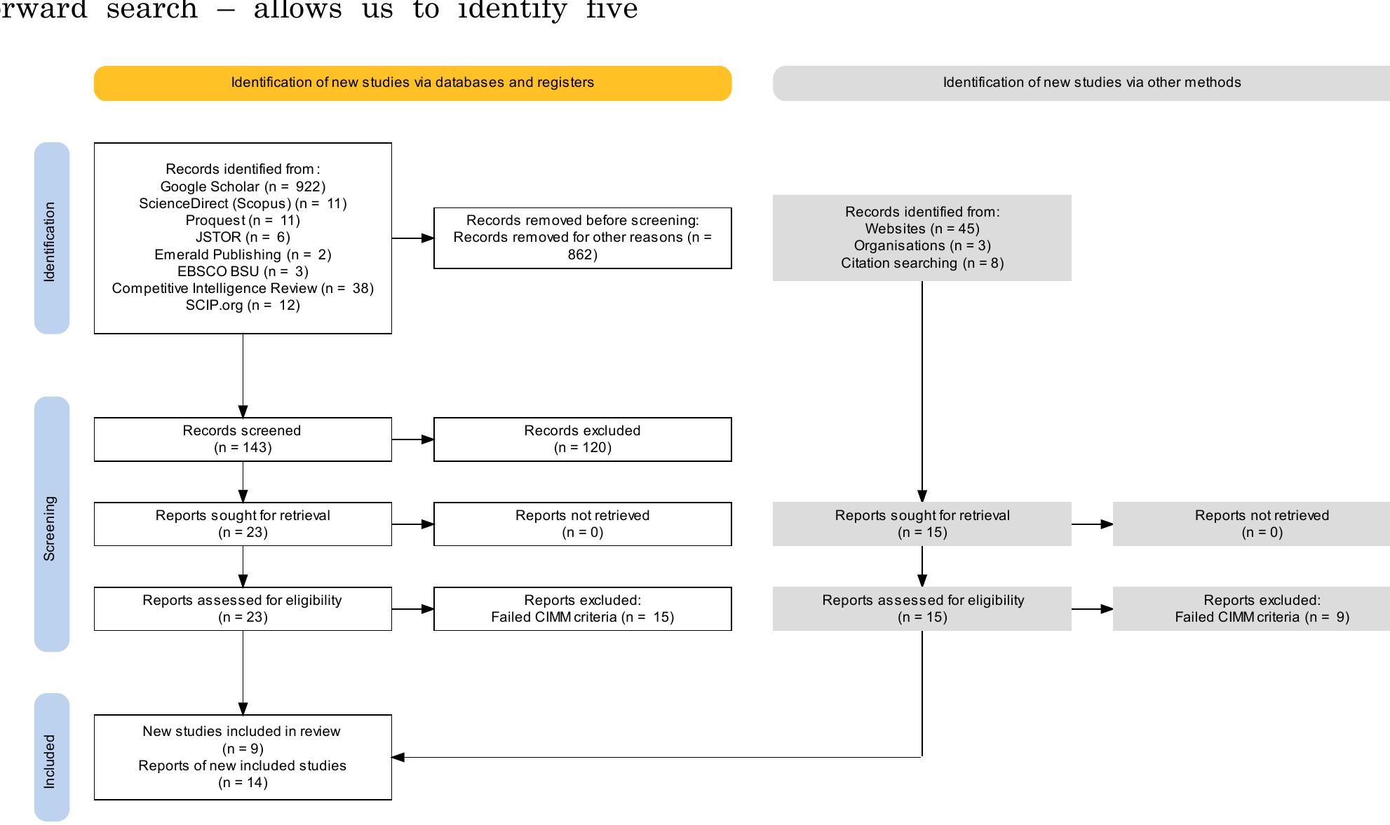 (PDF) Competitive Intelligence Maturity Models: Systematic Review ...