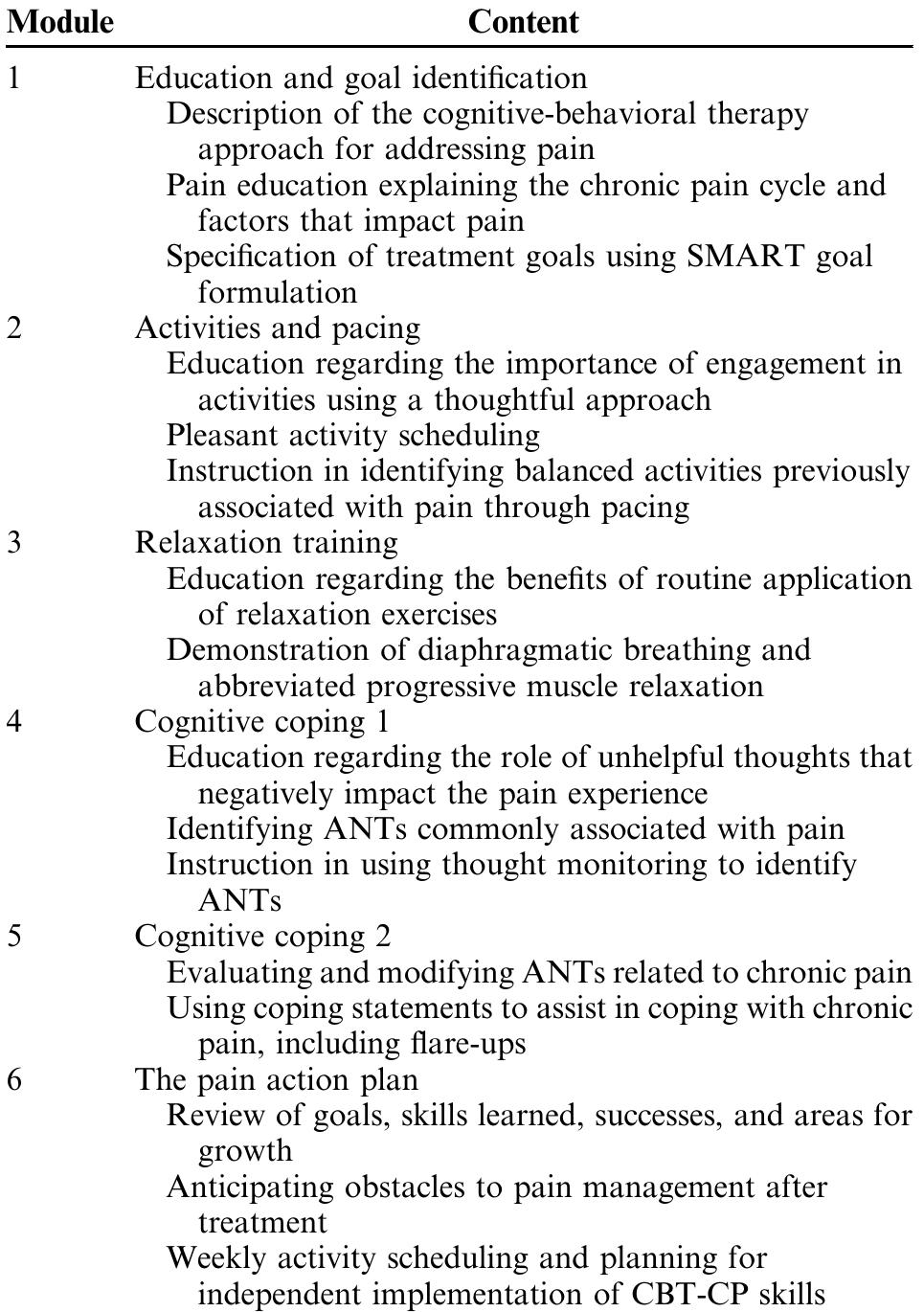 (PDF) Brief Cognitive Behavioral Therapy For Chronic Pain