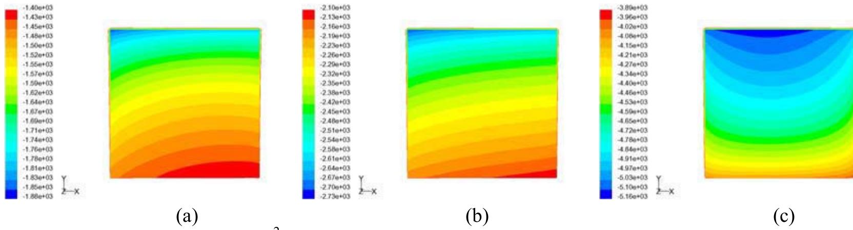 Figure 14 - from CFD Model of a Planar Solid Oxide