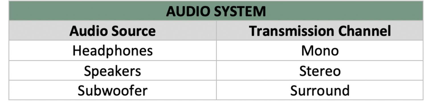 (PDF) Soundscape design for historical buildings as a sonic place ...