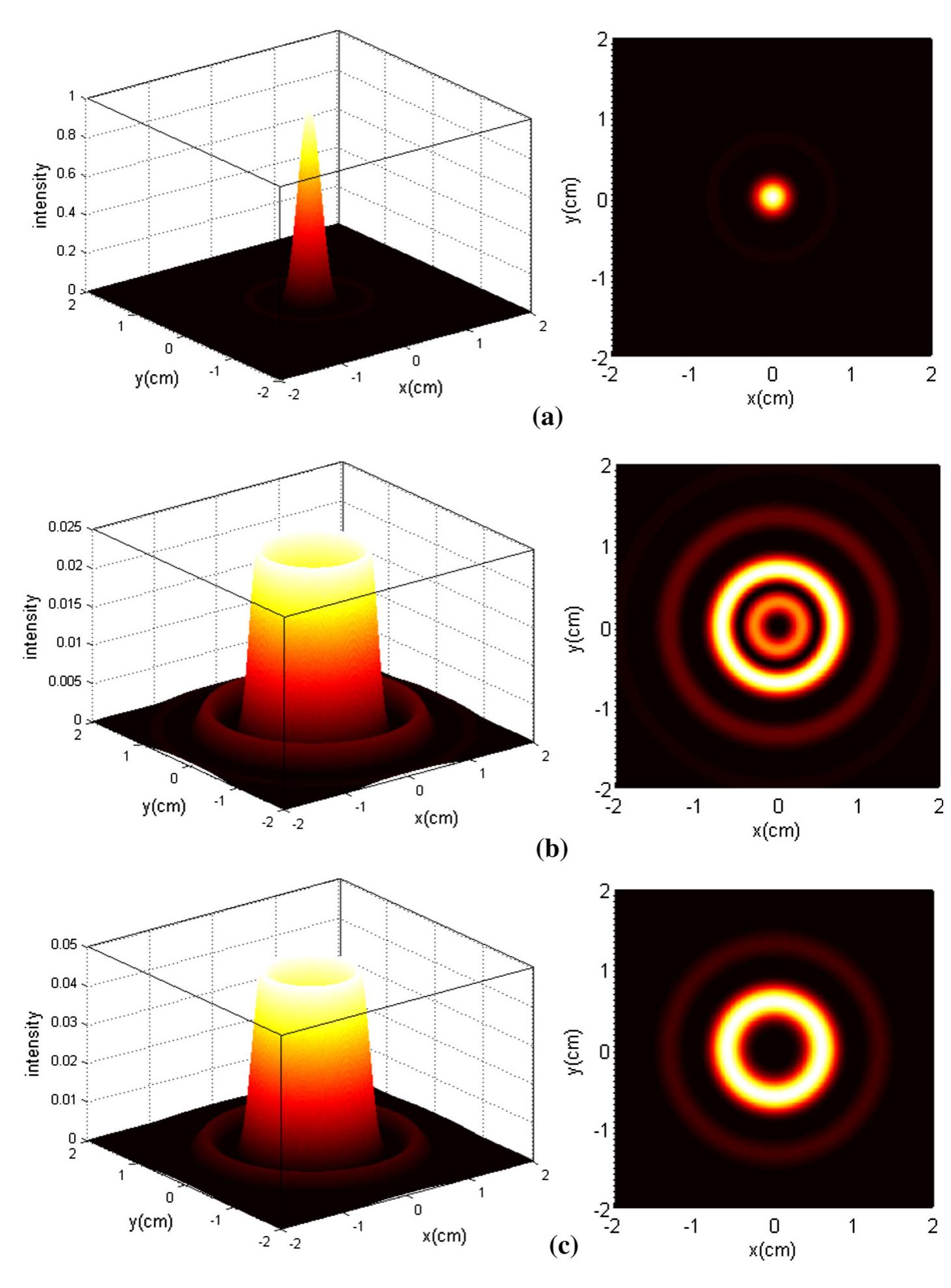 (PDF) Focus shaping of cylindrically polarized Bessel–Gaussian beam ...