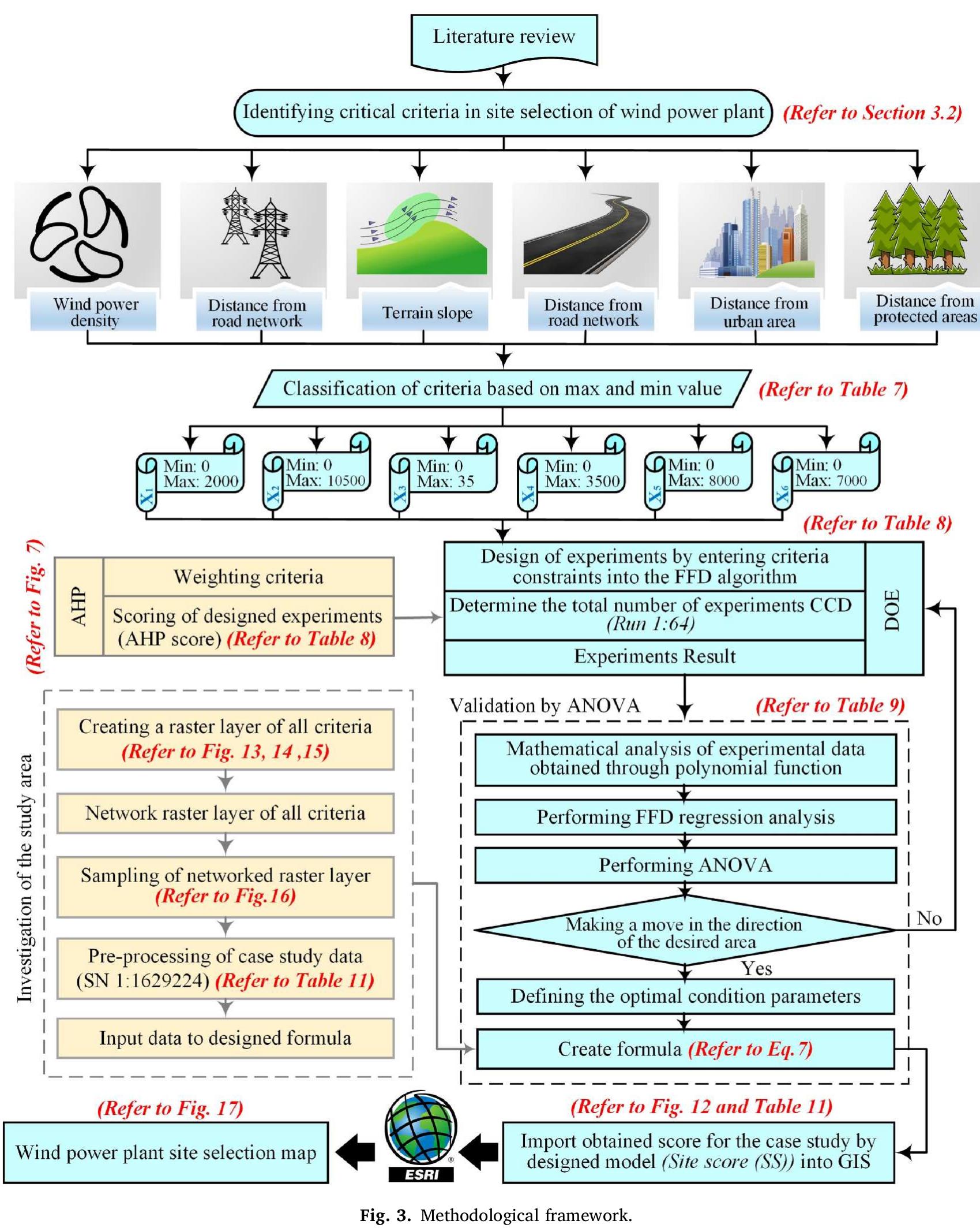 (PDF) A global evaluation model applied to wind power plant site selection