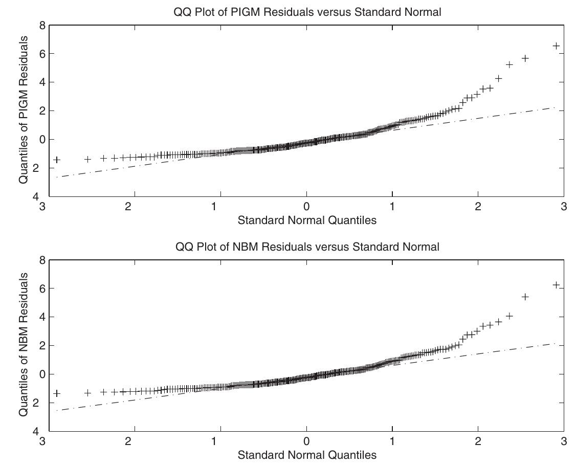 Poisson Inverse (PDF) The Poisson Inverse Gaussian Regression Model in the Analysis of ...
