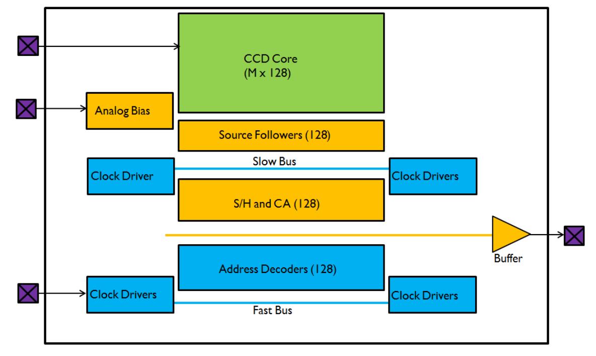 (PDF) Prototype TDI sensors in embedded CCD in CMOS technology